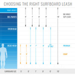 Leash για surfborad ROAM Premium 8.0 244cm - Μαύρο