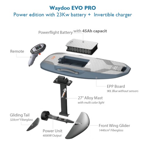 Waydoo EVO PRO Power set | Ηλεκτρική σανίδα eFoil 