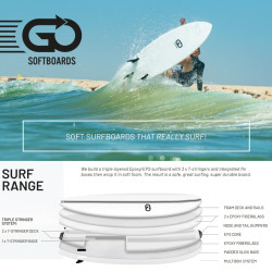Σανίδα surf Softboard 7.6 Soft Top Πράσινη - GO
